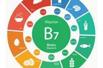 Perfuzie cu Biotina, Acid Folic si vitaminele grupului B intravenos